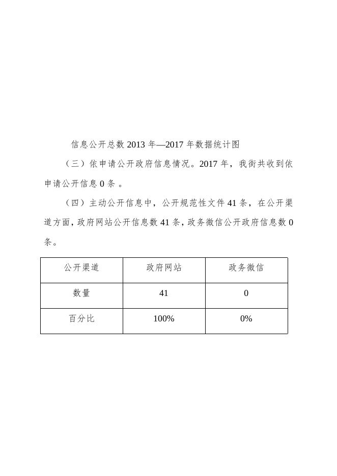 临江市新市街道2017年度政府信息公开年度报告.docx