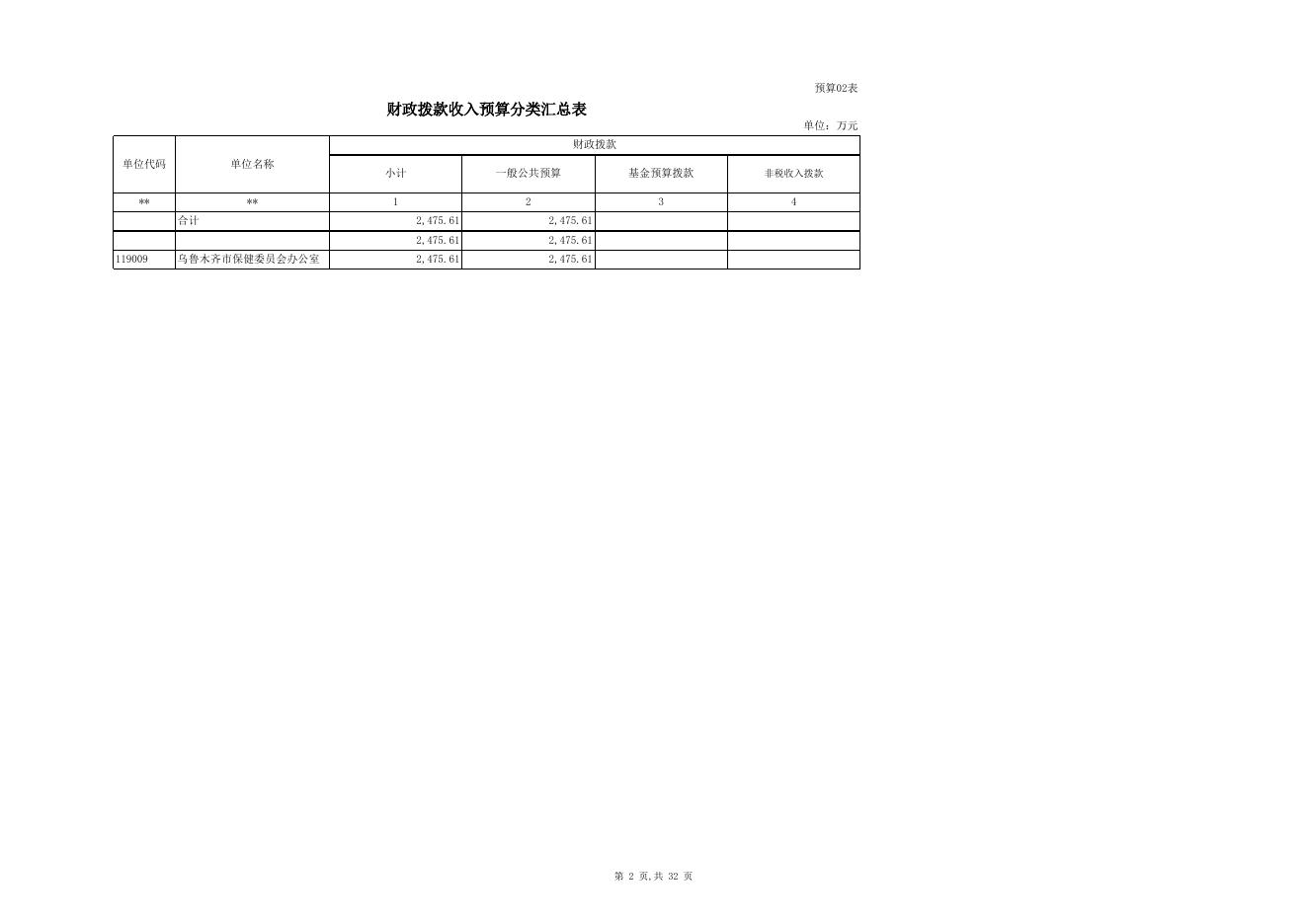 新疆乌鲁木齐市保健委员会办公室2016年预算 - 乌鲁木齐市人民政府.xls