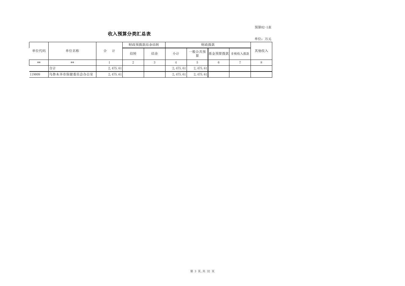 新疆乌鲁木齐市保健委员会办公室2016年预算 - 乌鲁木齐市人民政府.xls