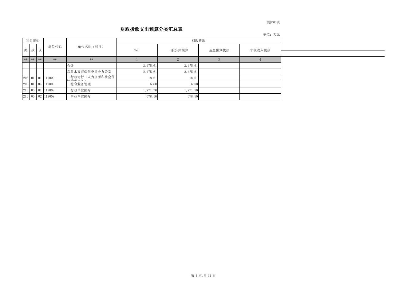 新疆乌鲁木齐市保健委员会办公室2016年预算 - 乌鲁木齐市人民政府.xls