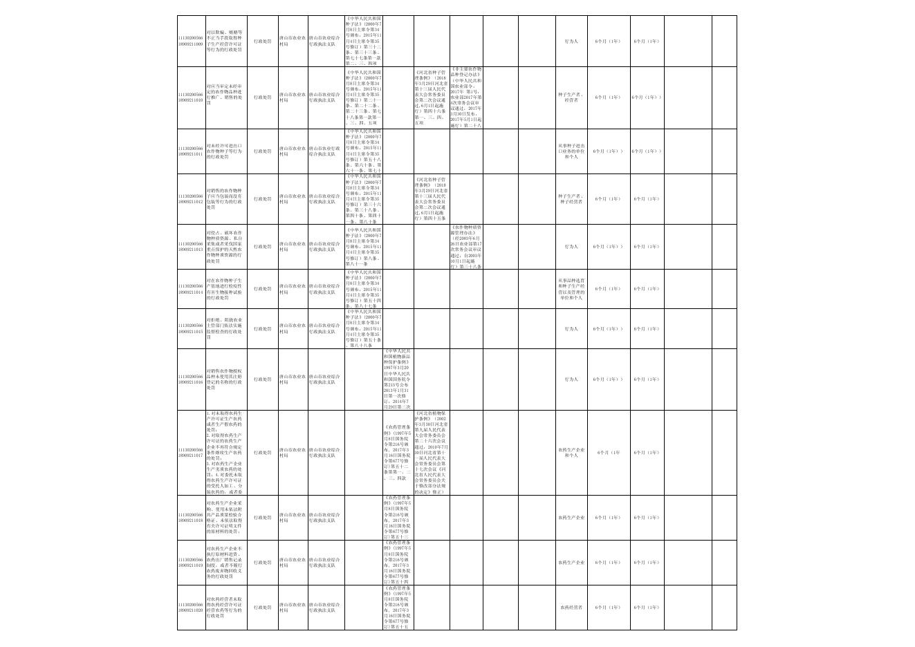 行政执法事项清单(2020年9月报司法局).pdf