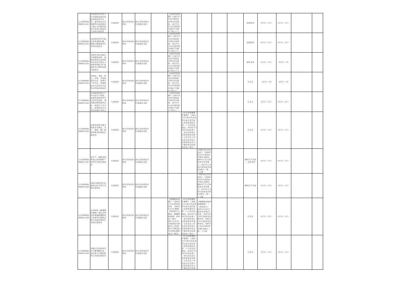 行政执法事项清单(2020年9月报司法局).pdf