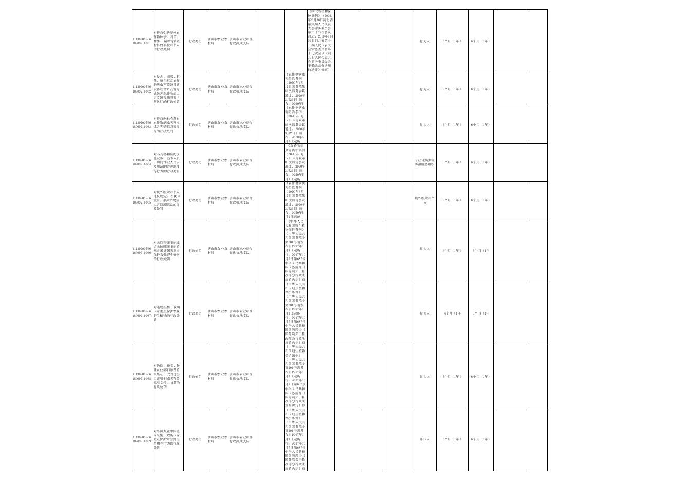 行政执法事项清单(2020年9月报司法局).pdf