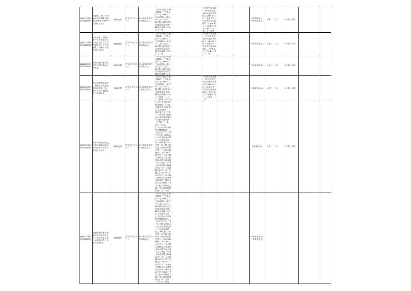 行政执法事项清单(2020年9月报司法局).pdf