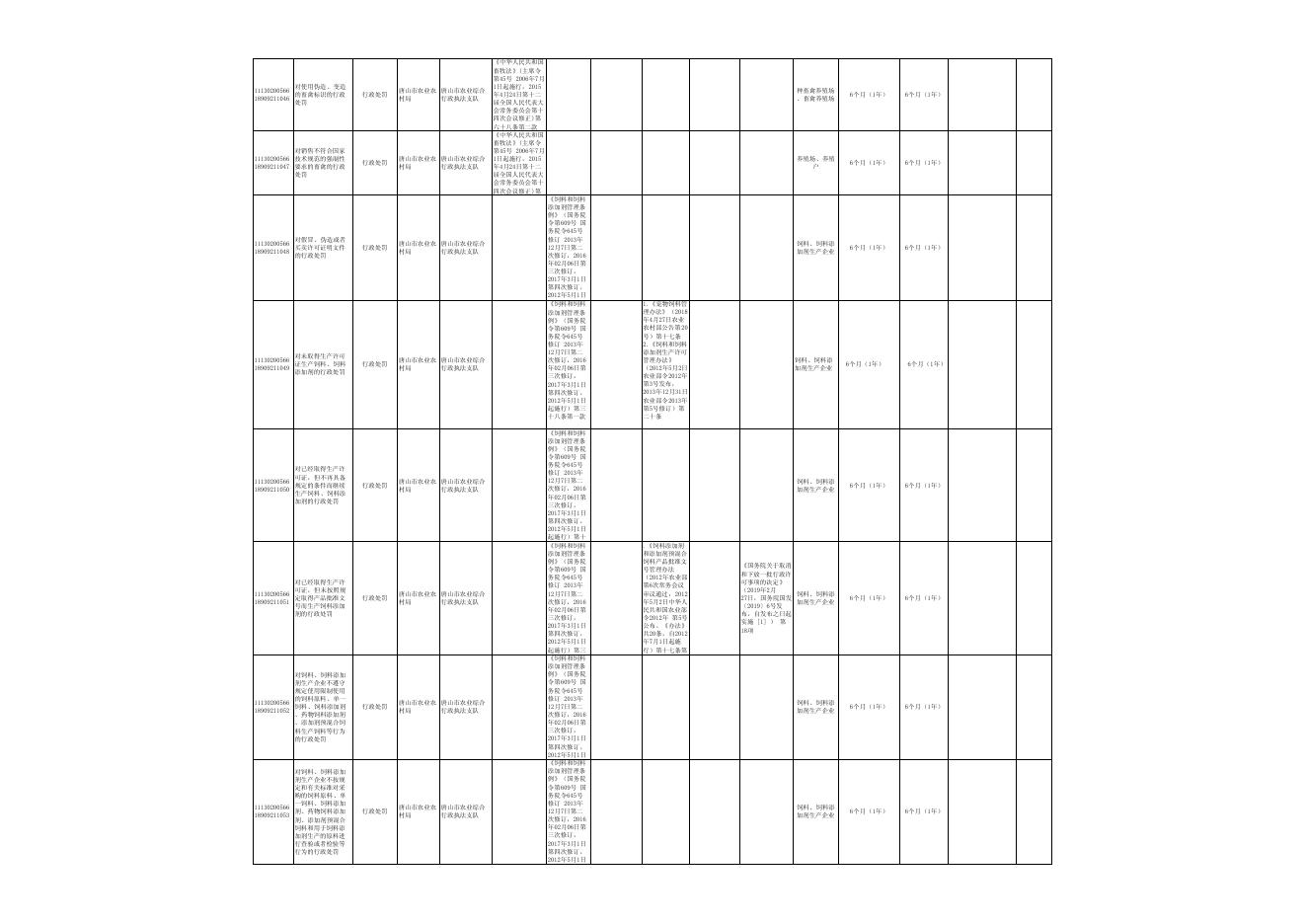 行政执法事项清单(2020年9月报司法局).pdf
