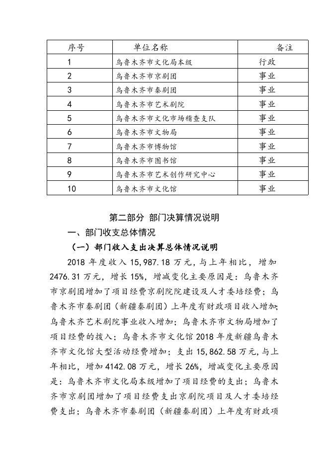 乌鲁木齐市文化系统2018年决算公开.doc