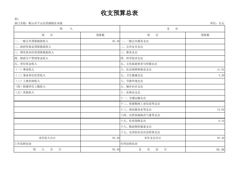 2023联社预算公开表格.xlsx