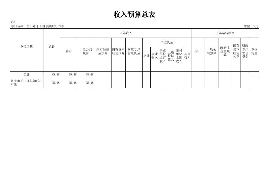 2023联社预算公开表格.xlsx
