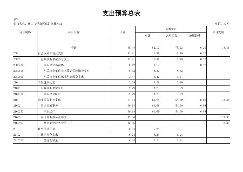 2023联社预算公开表格.xlsx