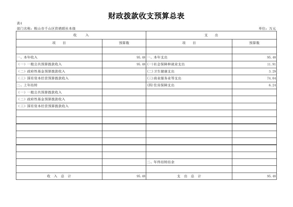 2023联社预算公开表格.xlsx
