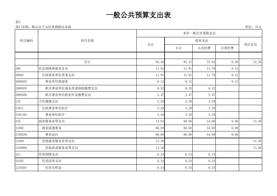 2023联社预算公开表格.xlsx