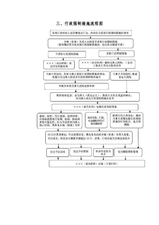 行政强制措施流程.docx