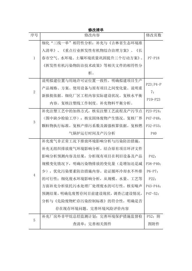 全本-吉林省优泰工贸有限公司年产20万件汽车冲压件建设项目（重新报批） - 复件(1).doc