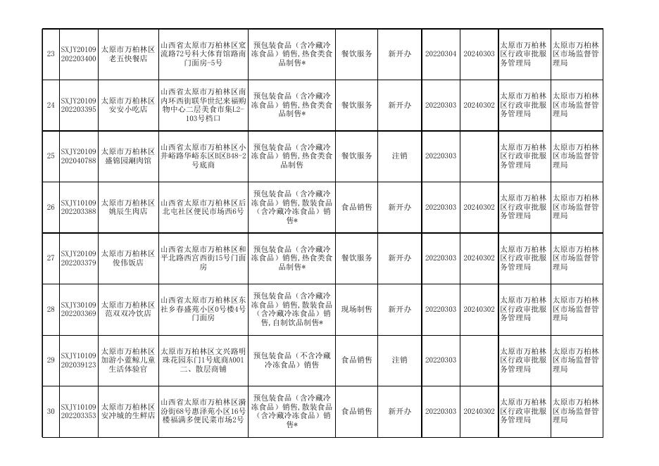 食品小经营店备案证.xls