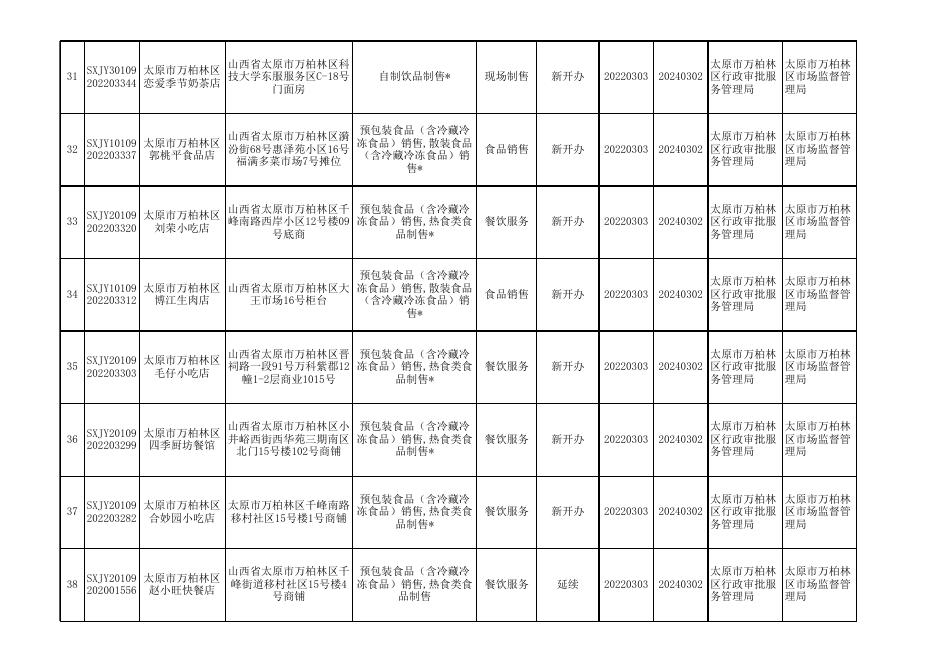 食品小经营店备案证.xls