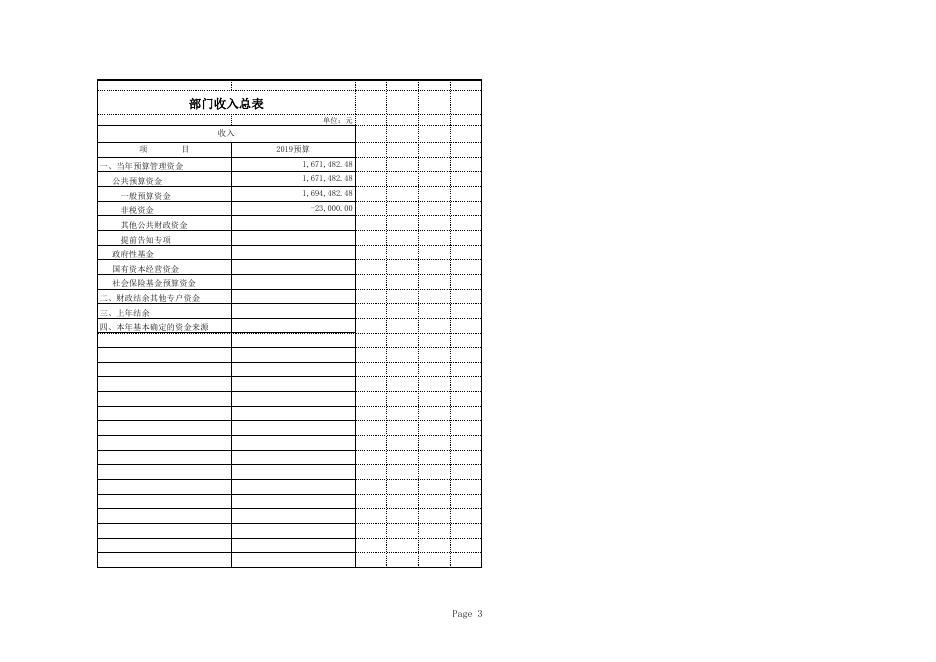 单位公开表_[803101]阳泉市矿区人民政府桥头街道办事处.xls