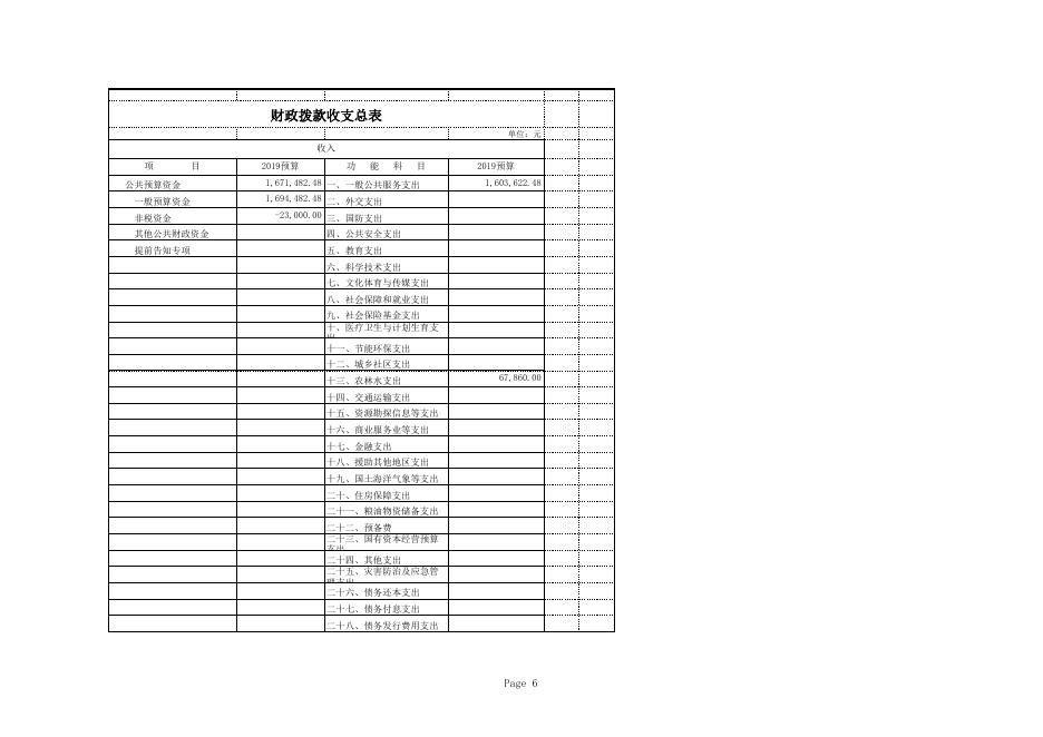 单位公开表_[803101]阳泉市矿区人民政府桥头街道办事处.xls