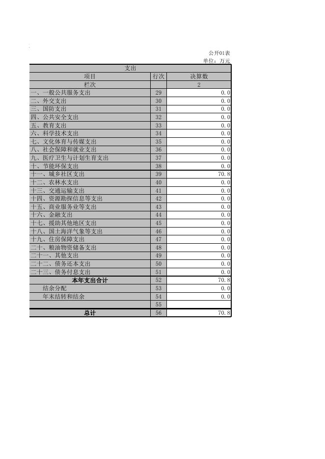 2016年质检决算公开表.xls