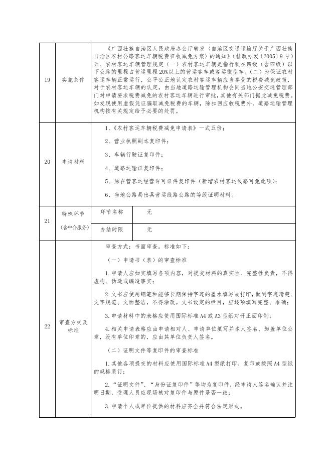 县运管局行政确认（1项）.docx