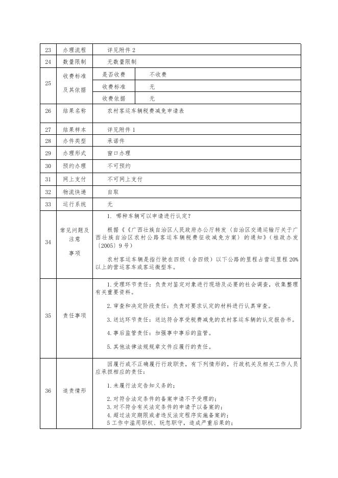 县运管局行政确认（1项）.docx