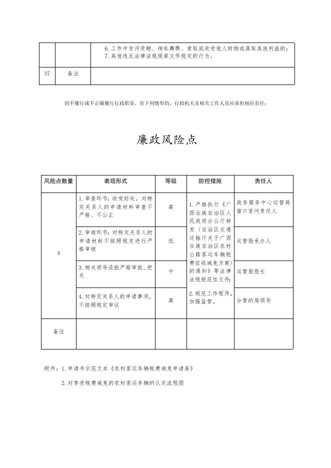 县运管局行政确认（1项）.docx