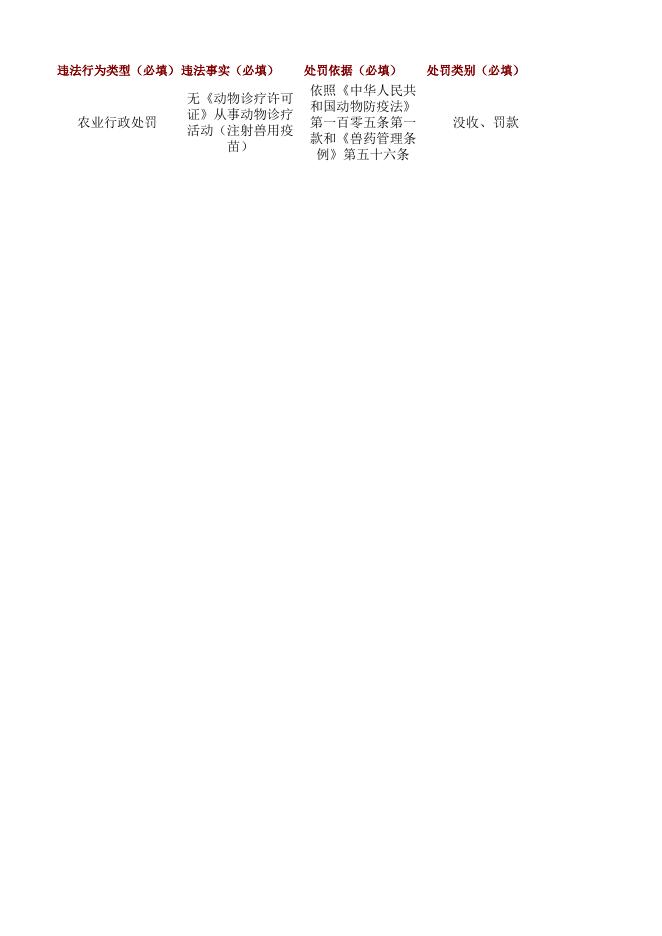 信阳市农业农村局2022年6月15日办理的行政处罚公示事项.xlsx