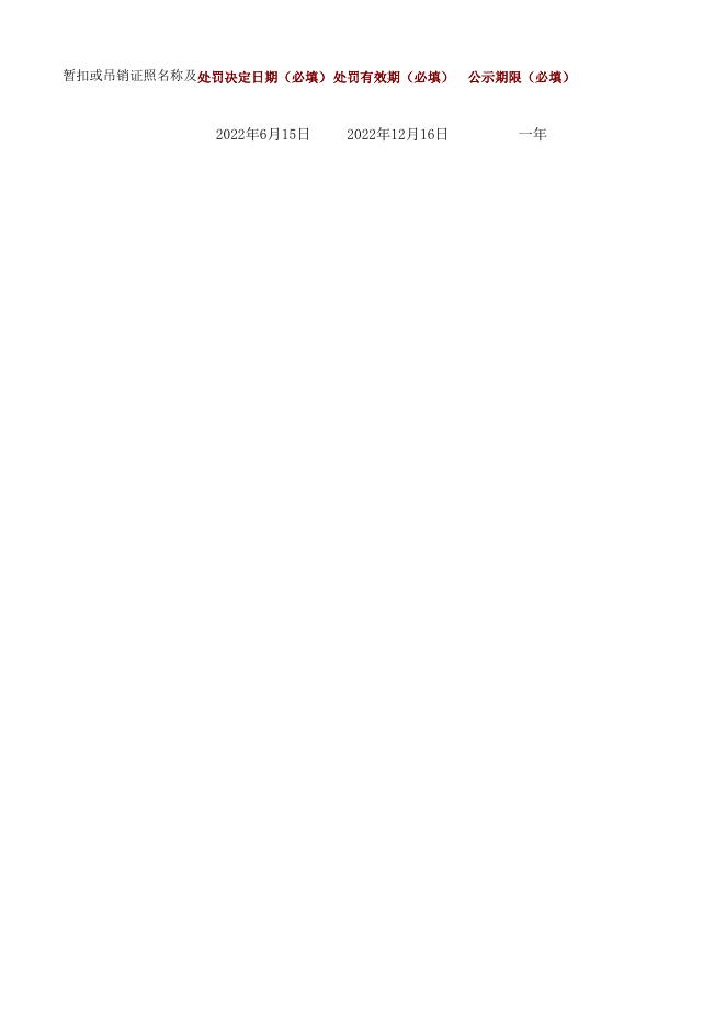 信阳市农业农村局2022年6月15日办理的行政处罚公示事项.xlsx