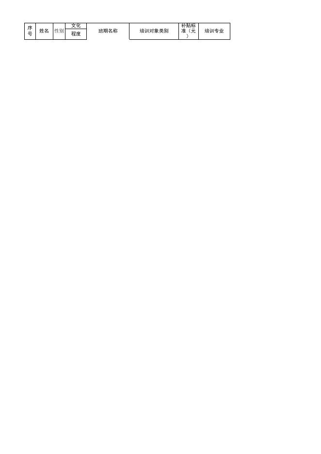 附件：梧州达亿培训学校就业技能培训人员公示名单（2022年四期电工班17人）.xlsx