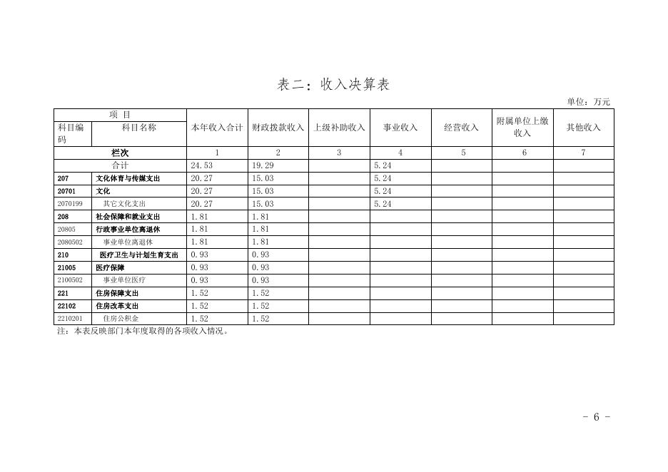 6.武宣县黄茆镇文化体育和广播电视站2017年部门决算公开.doc
