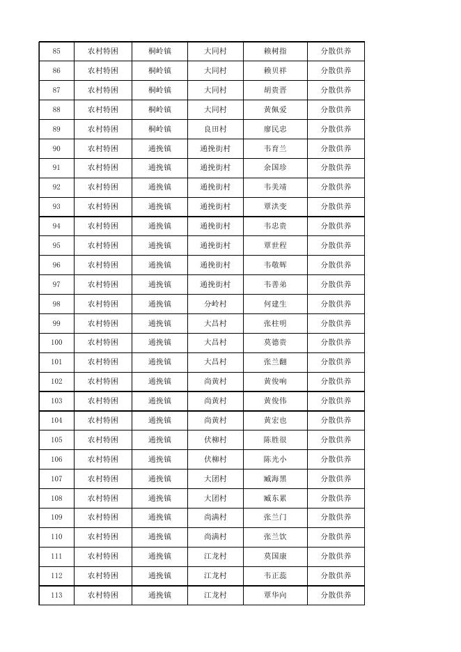 武宣县2023年5月农村特困照料人补贴金发放名册.xlsx