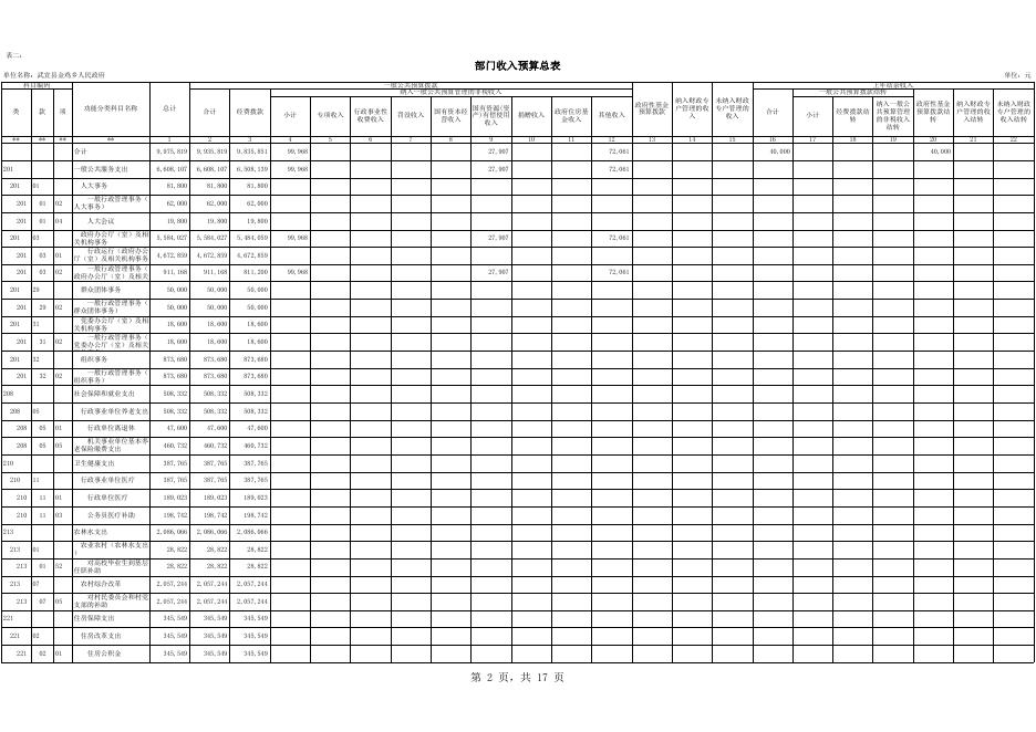 3.武宣县金鸡乡人民政府2020年预算公开表.XLS.xls