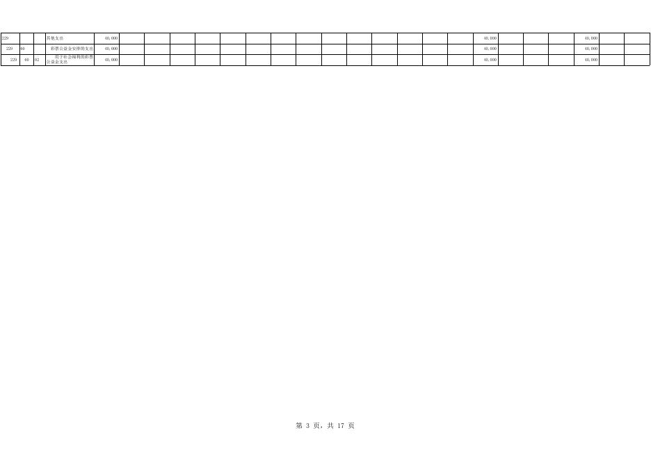 3.武宣县金鸡乡人民政府2020年预算公开表.XLS.xls