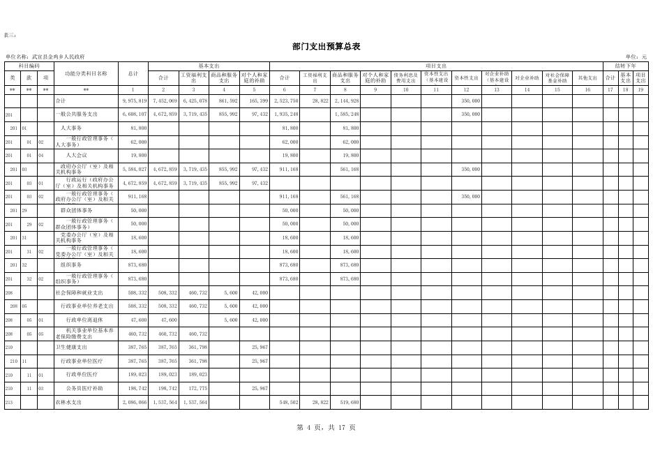 3.武宣县金鸡乡人民政府2020年预算公开表.XLS.xls