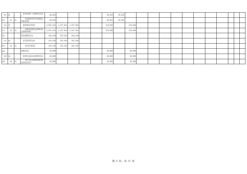 3.武宣县金鸡乡人民政府2020年预算公开表.XLS.xls