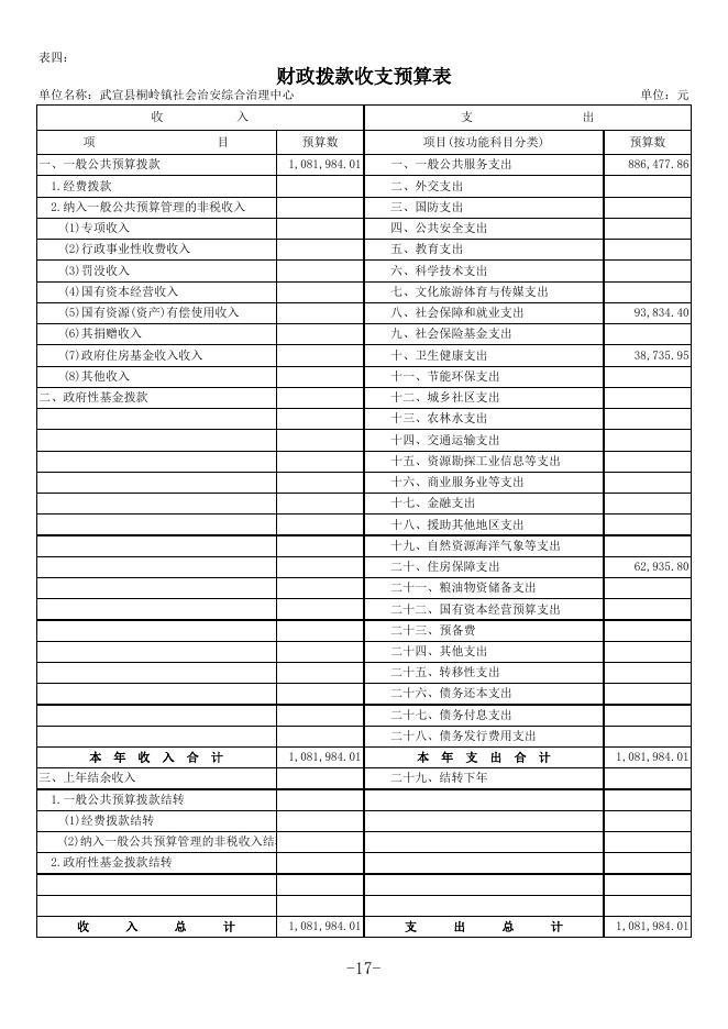 19.武宣县桐岭镇社会治安综合治理中心2022年部门预算公开表.xls