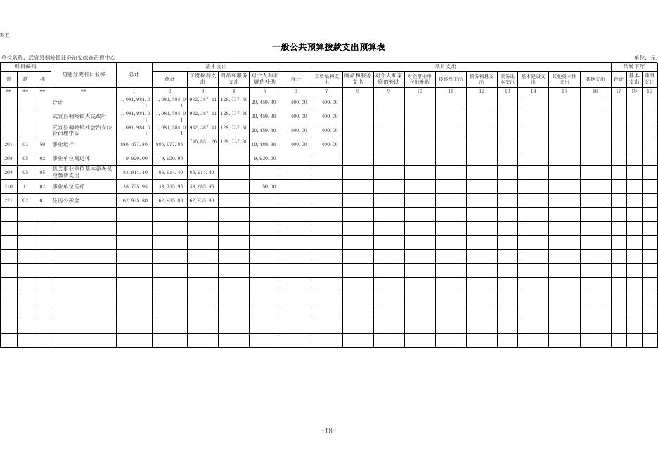 19.武宣县桐岭镇社会治安综合治理中心2022年部门预算公开表.xls