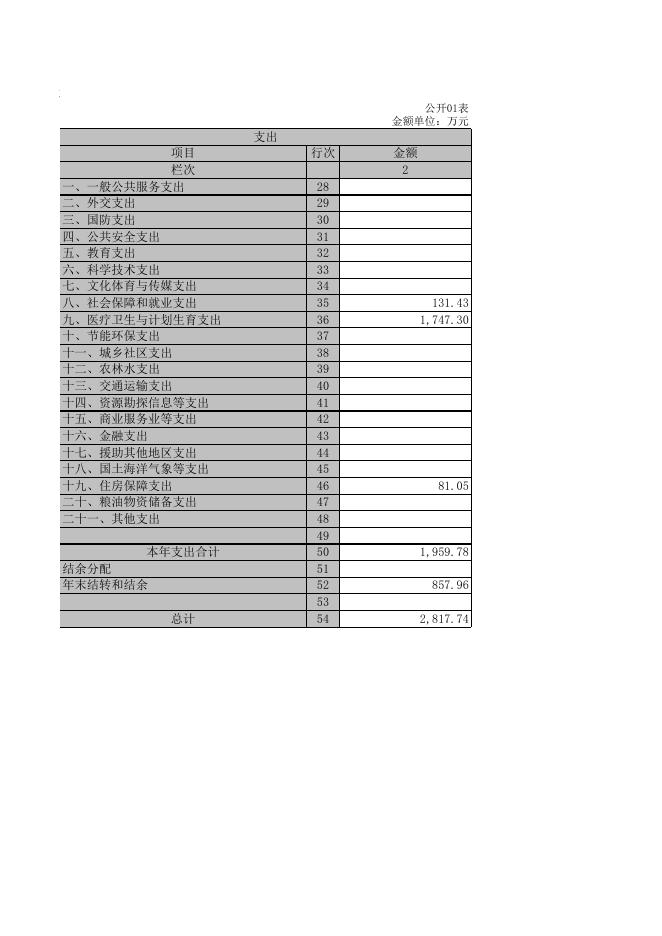 桂平市食品药品监督管理局（部门）2017年部门决算公开表.XLS.xls