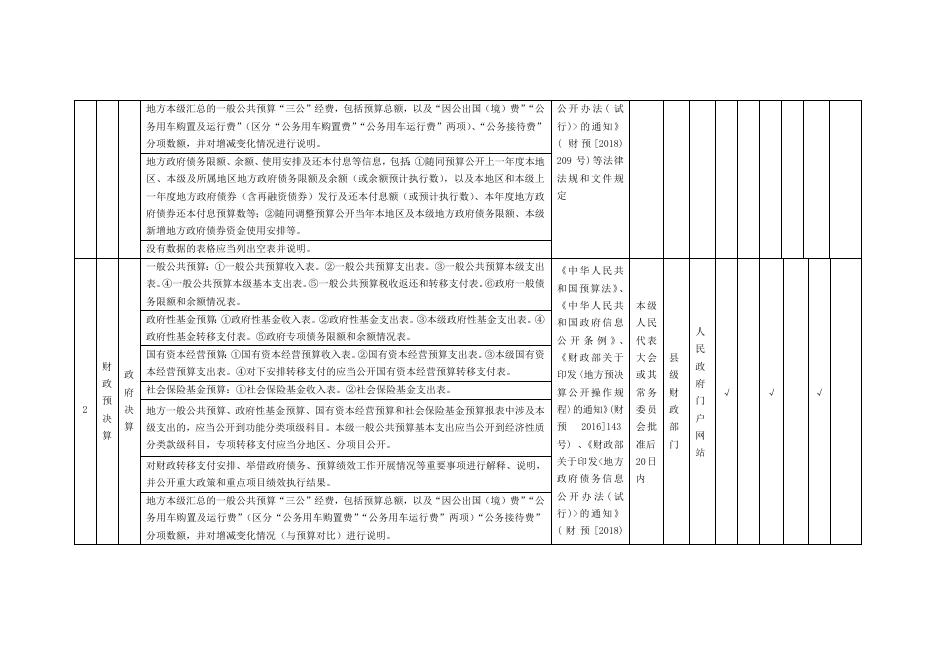 财政预决算领域基层政务公开标准目录.docx