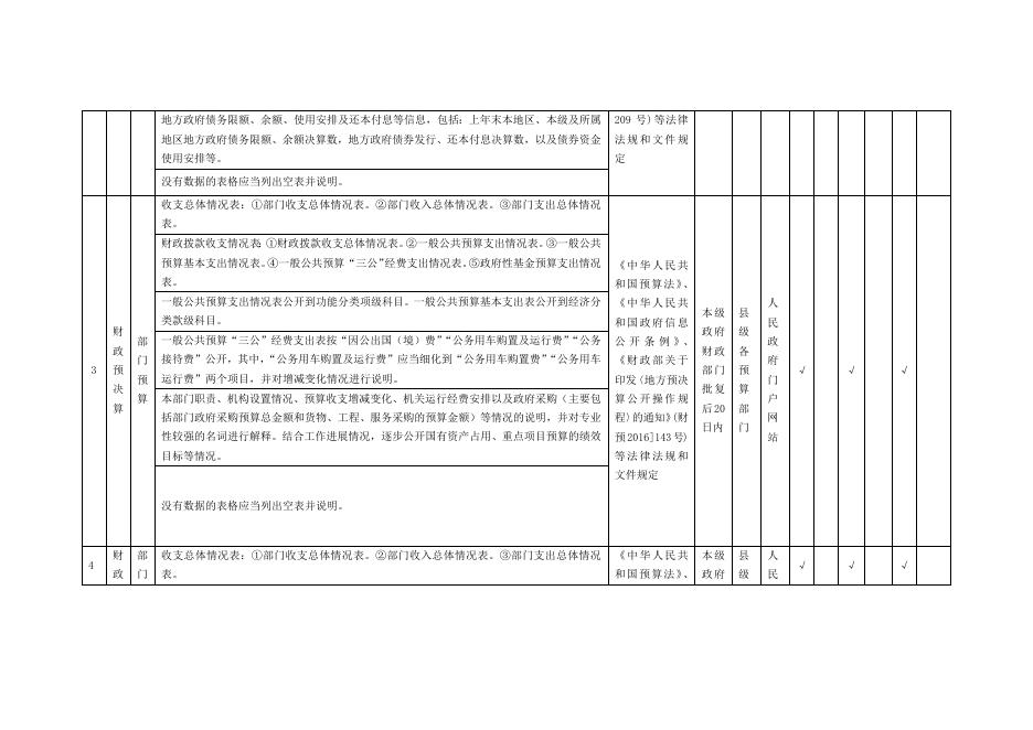 财政预决算领域基层政务公开标准目录.docx