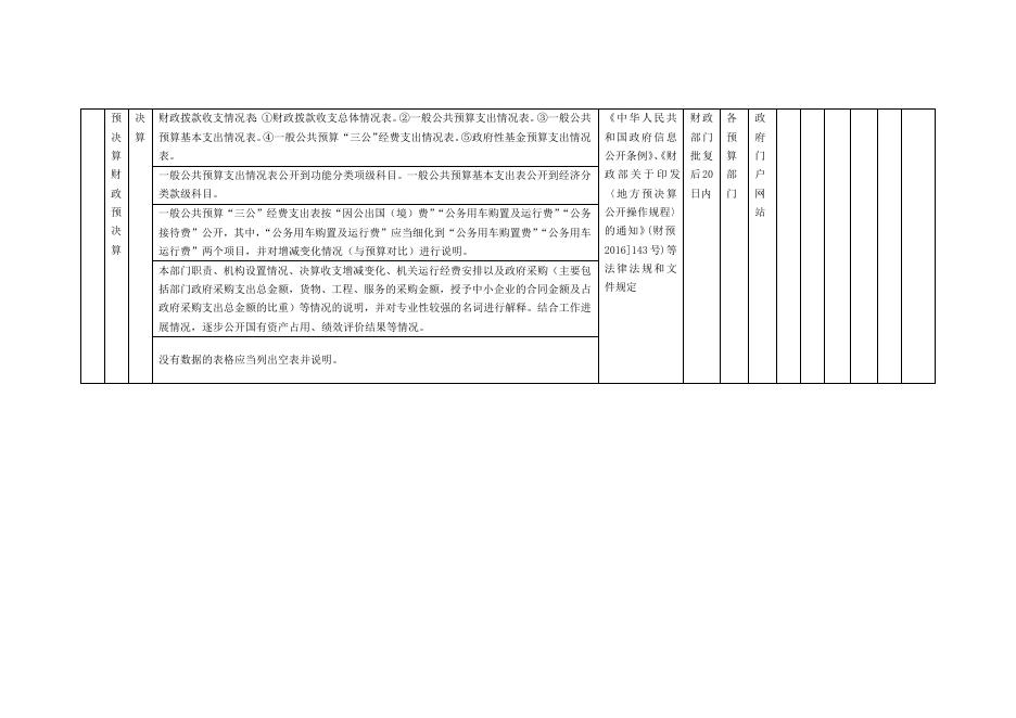 财政预决算领域基层政务公开标准目录.docx