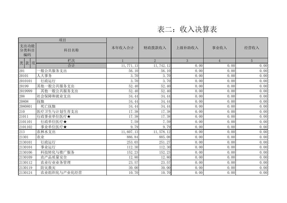 梧州市龙圩区农业局(汇总).XLS.xls