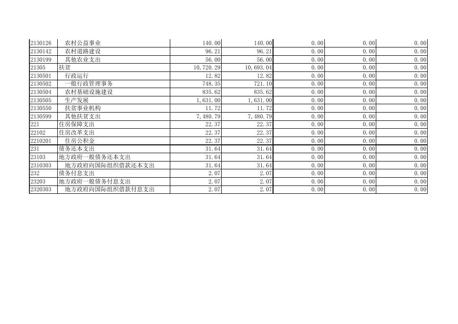 梧州市龙圩区农业局(汇总).XLS.xls