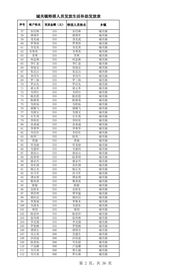 南丹县2020年12月特困人员发放生活补助发放表.xls