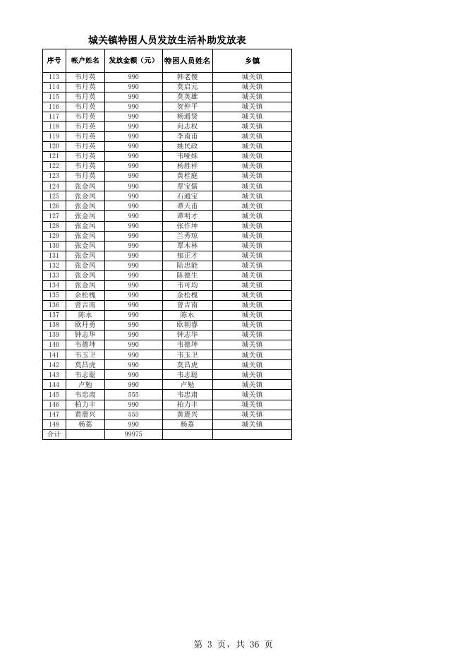 南丹县2020年12月特困人员发放生活补助发放表.xls