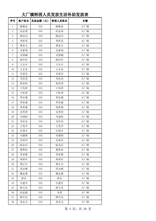 南丹县2020年12月特困人员发放生活补助发放表.xls