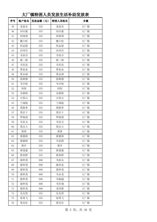 南丹县2020年12月特困人员发放生活补助发放表.xls