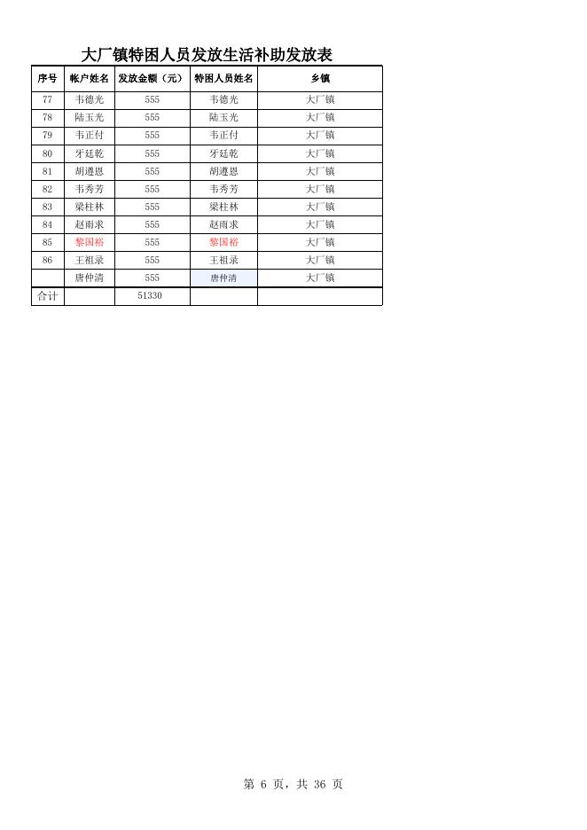 南丹县2020年12月特困人员发放生活补助发放表.xls