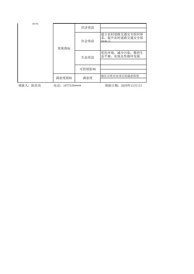 附件2：罗富镇2021年县本级预算项目支出绩效目标申报表.xls