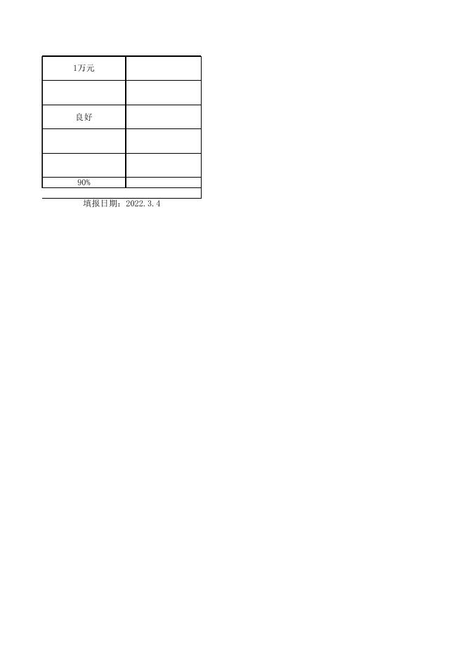 附件1:八圩瑶族乡人民政府2022年财政支出项目绩效目标申报表.xlsx