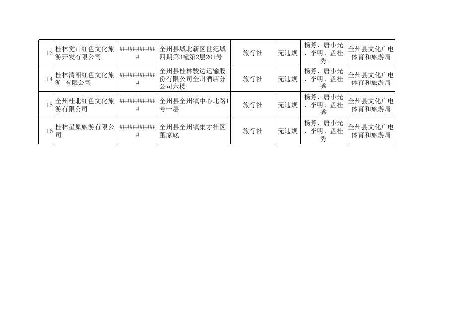 全州县文广体旅局2023年4月 第五次双随机结果公告.xlsx